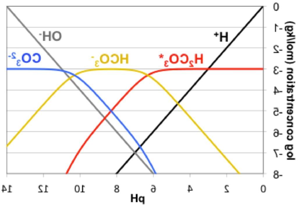 hydrogeochemisry_photo